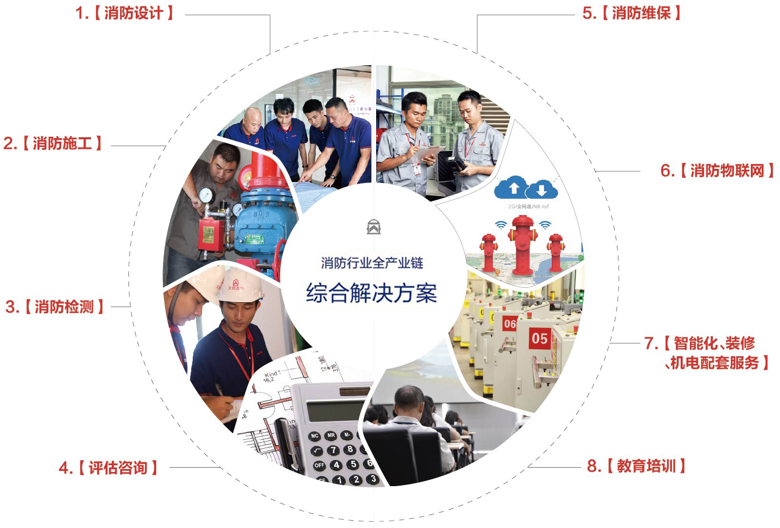 《上海市消防條例》修正后有哪些大變動(dòng)？